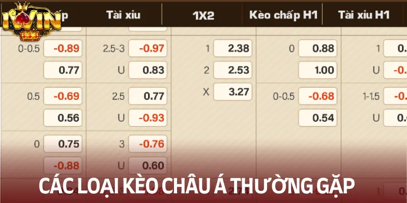 Các loại kèo châu Á dễ thấy