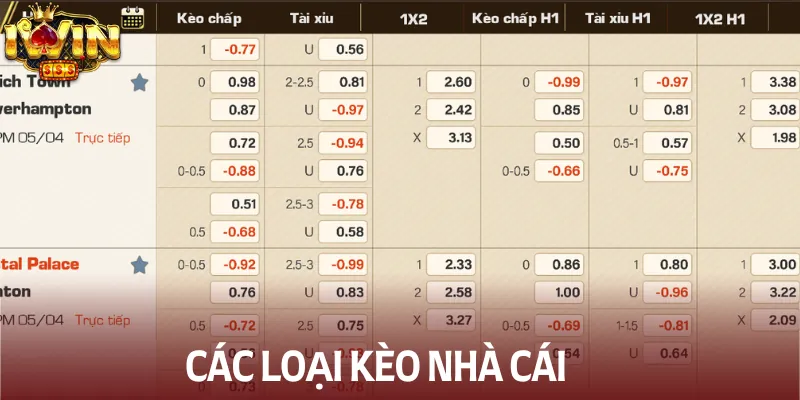 Giới thiệu các loại kèo có tại nhà cái