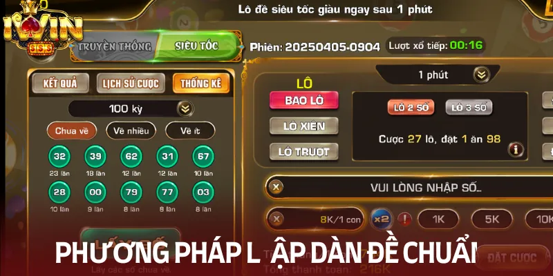 Các phương pháp lập dàn đề chuẩn