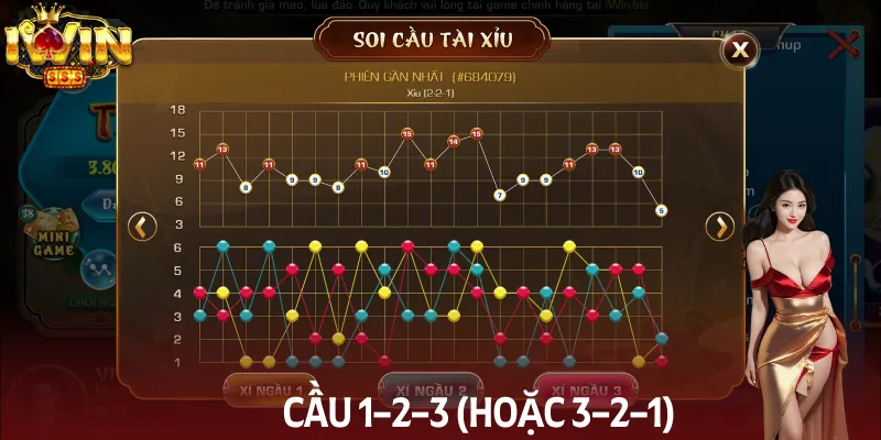 Giới thiệu các cách xem cầu tài xỉu hay