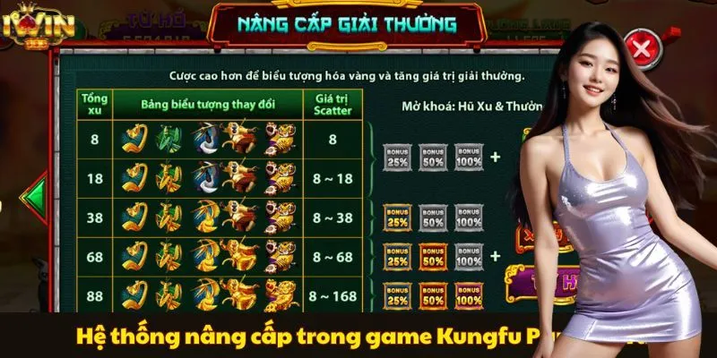 Hệ thống nâng cấp trong game Kungfu Panda iWin
