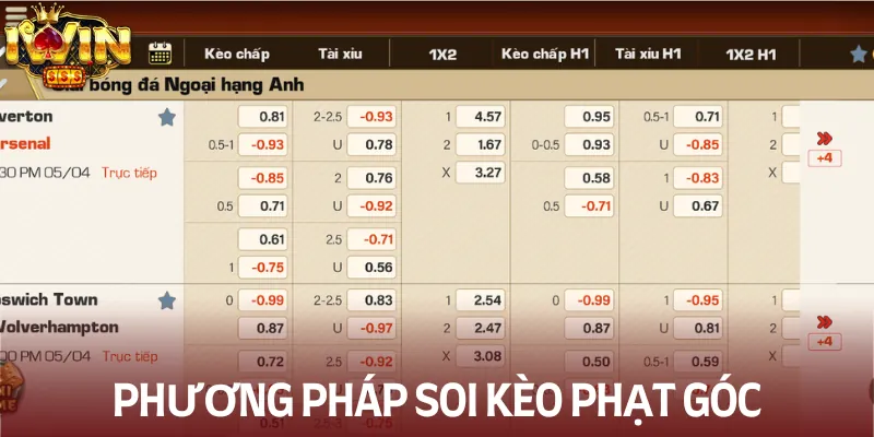 Giới thiệu về phương pháp soi kèo phạt góc